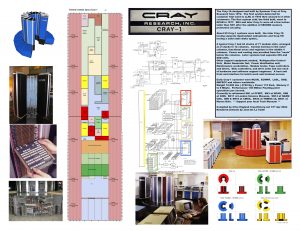 Cray-1 Poster